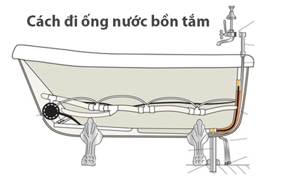 Lắp đặt bồn tắm với động cơ bảo vệ chống quá tải và nhiệt độ quá cao